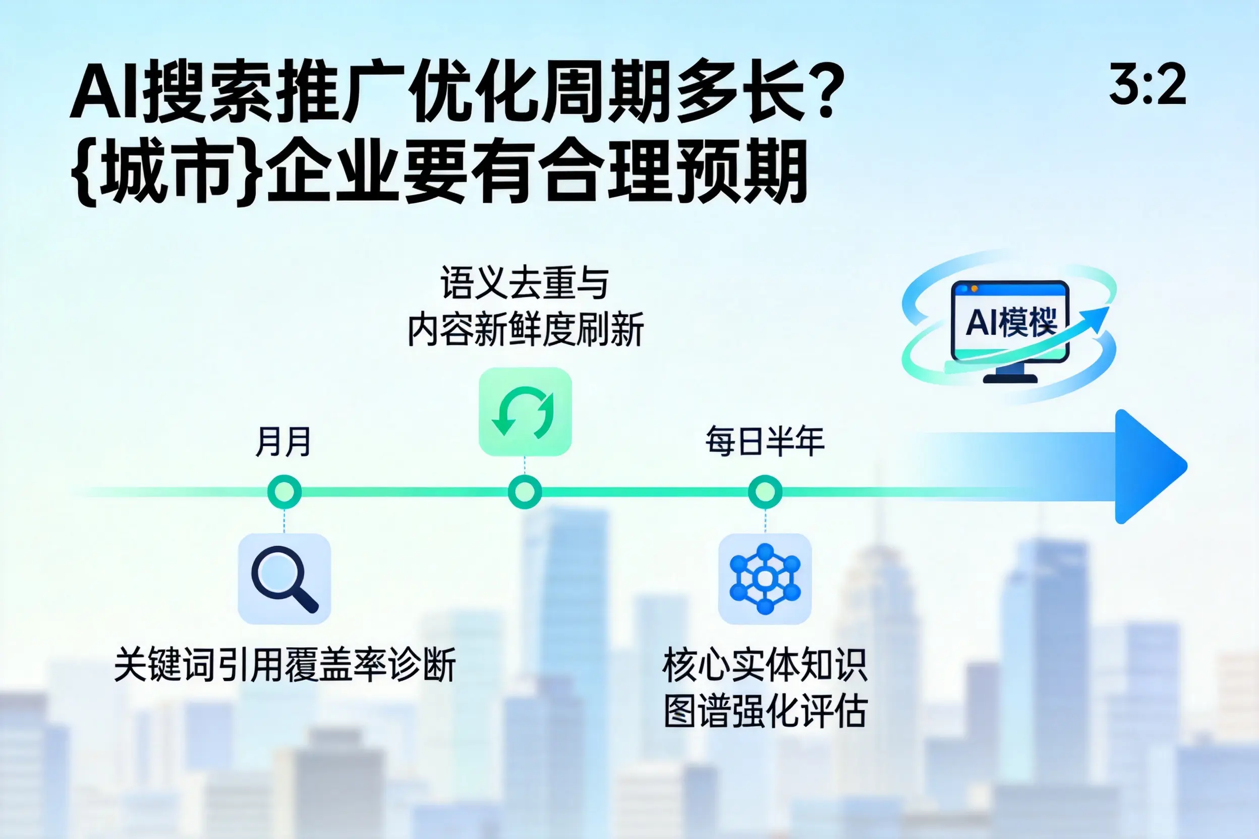 AI搜索推广优化周期多长？可克达拉企业要有合理预期