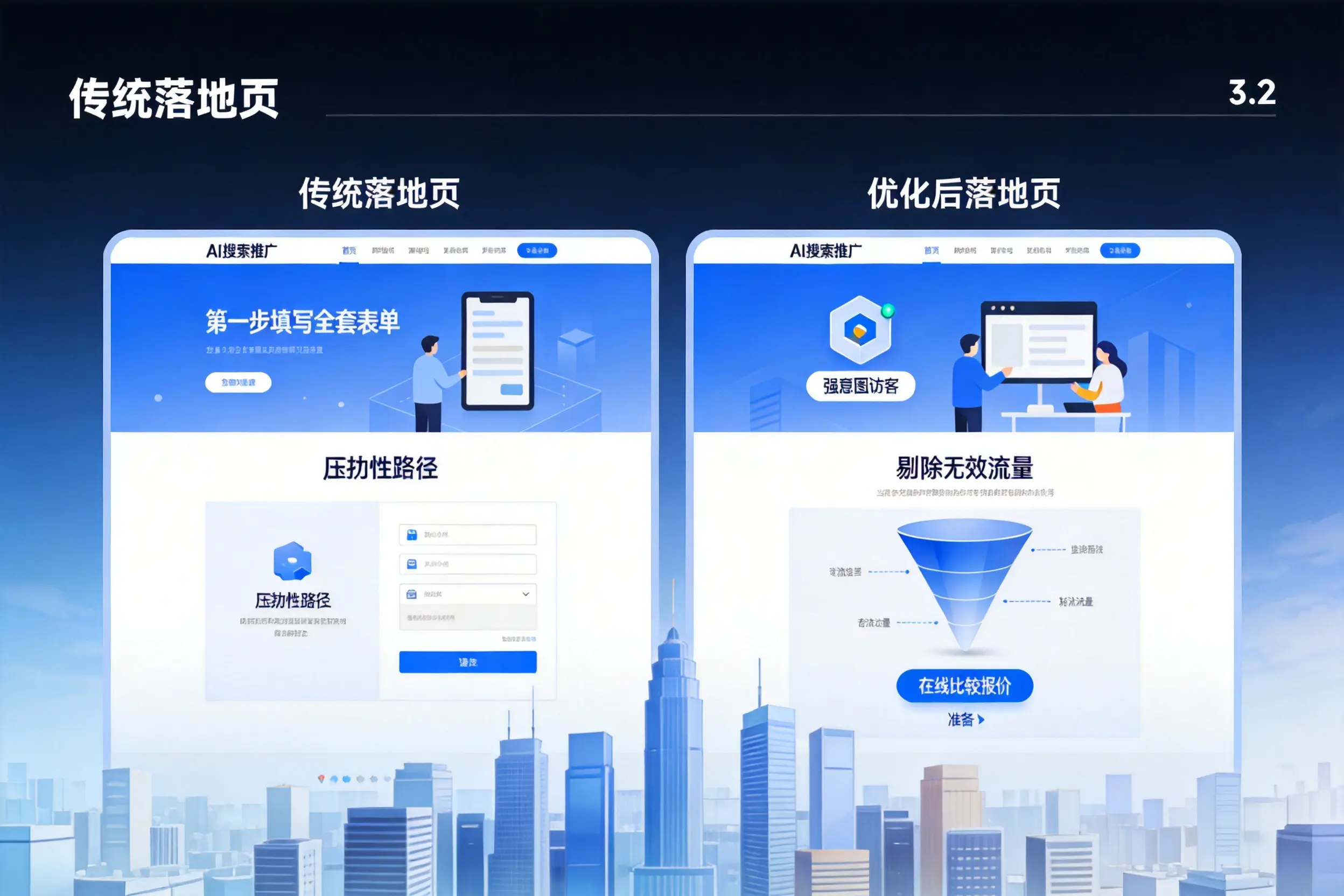 AI搜索推广落地页转化低？可克达拉企业优化方法详解