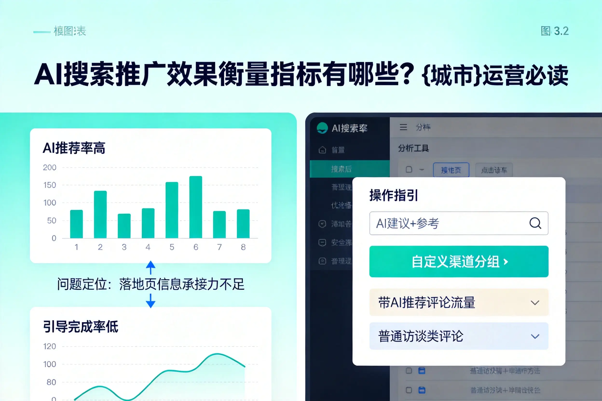 AI搜索推广效果衡量指标有哪些？可克达拉运营必读