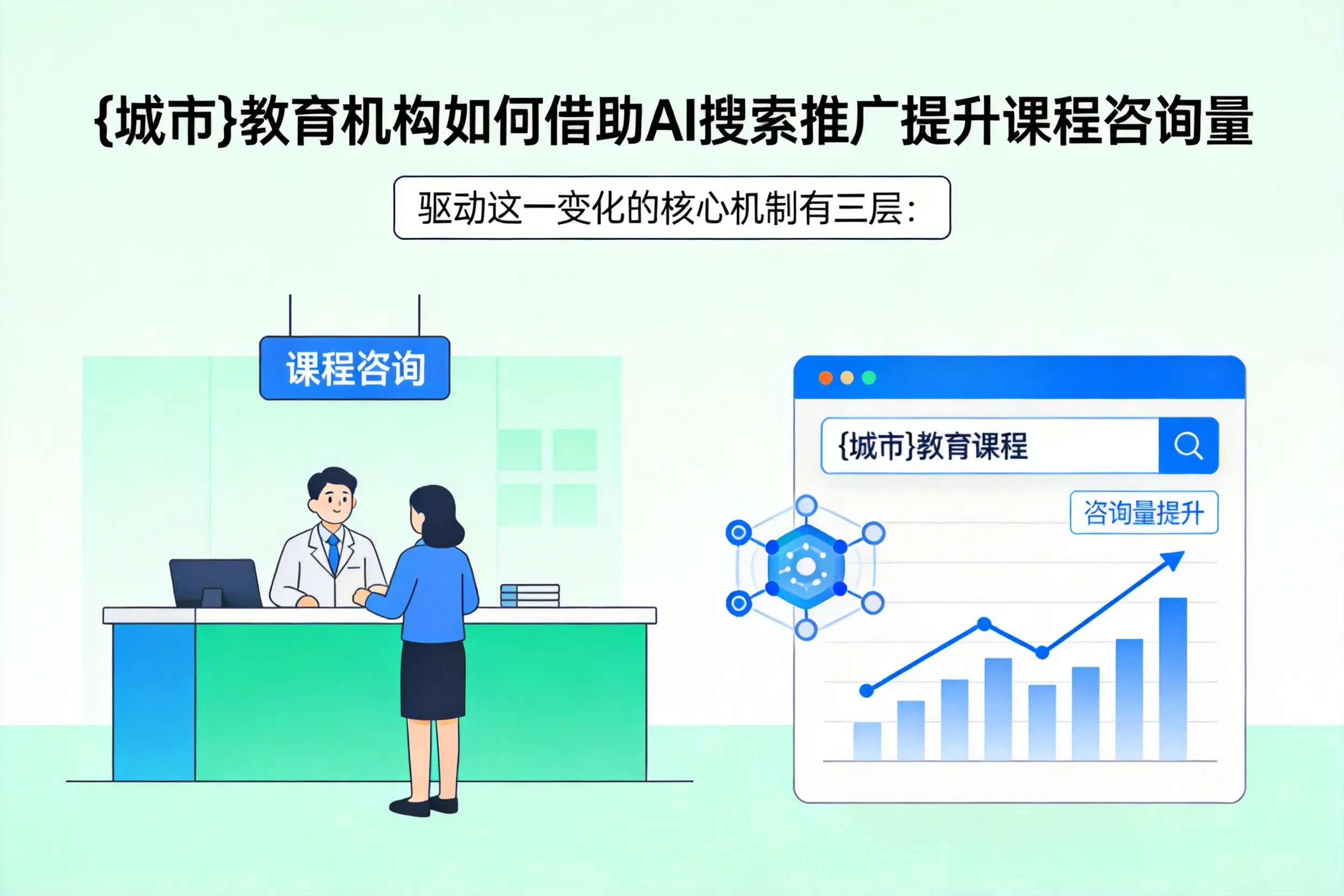 可克达拉教育机构如何借助AI搜索推广提升课程咨询量