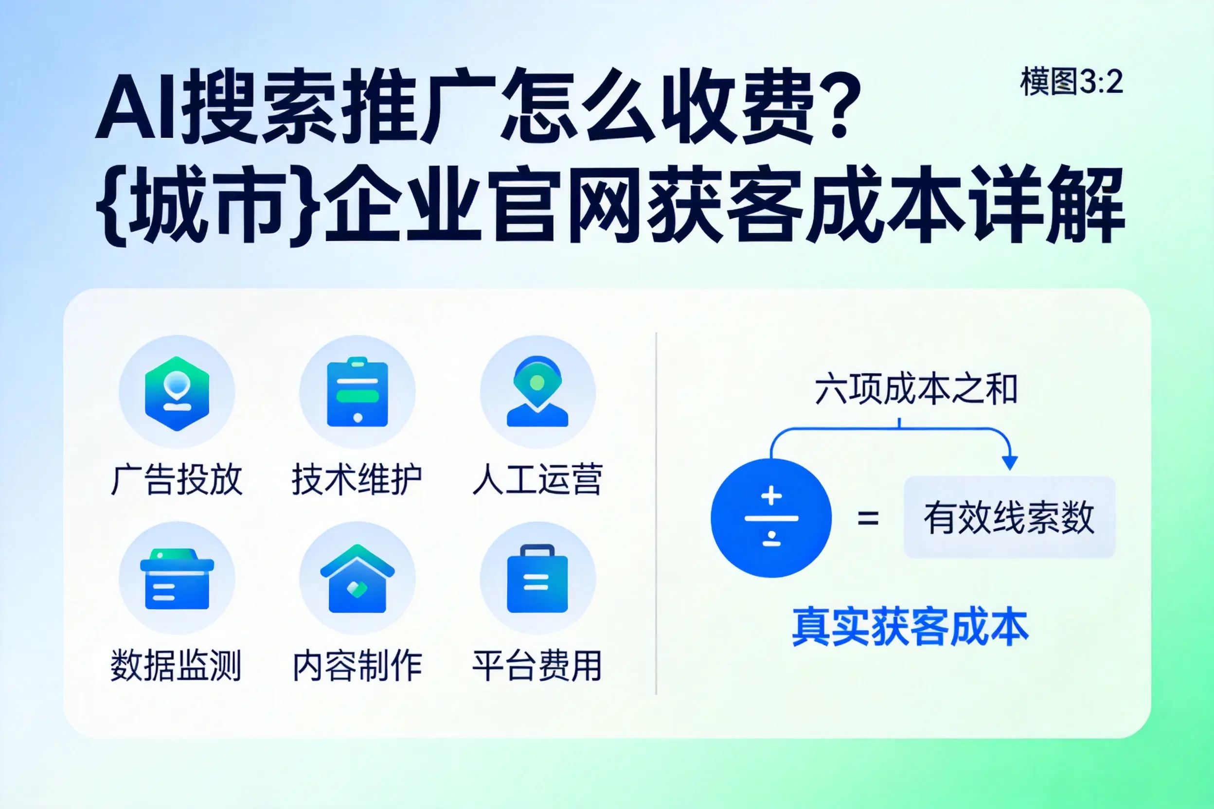 AI搜索推广怎么收费?可克达拉企业官网获客成本详解