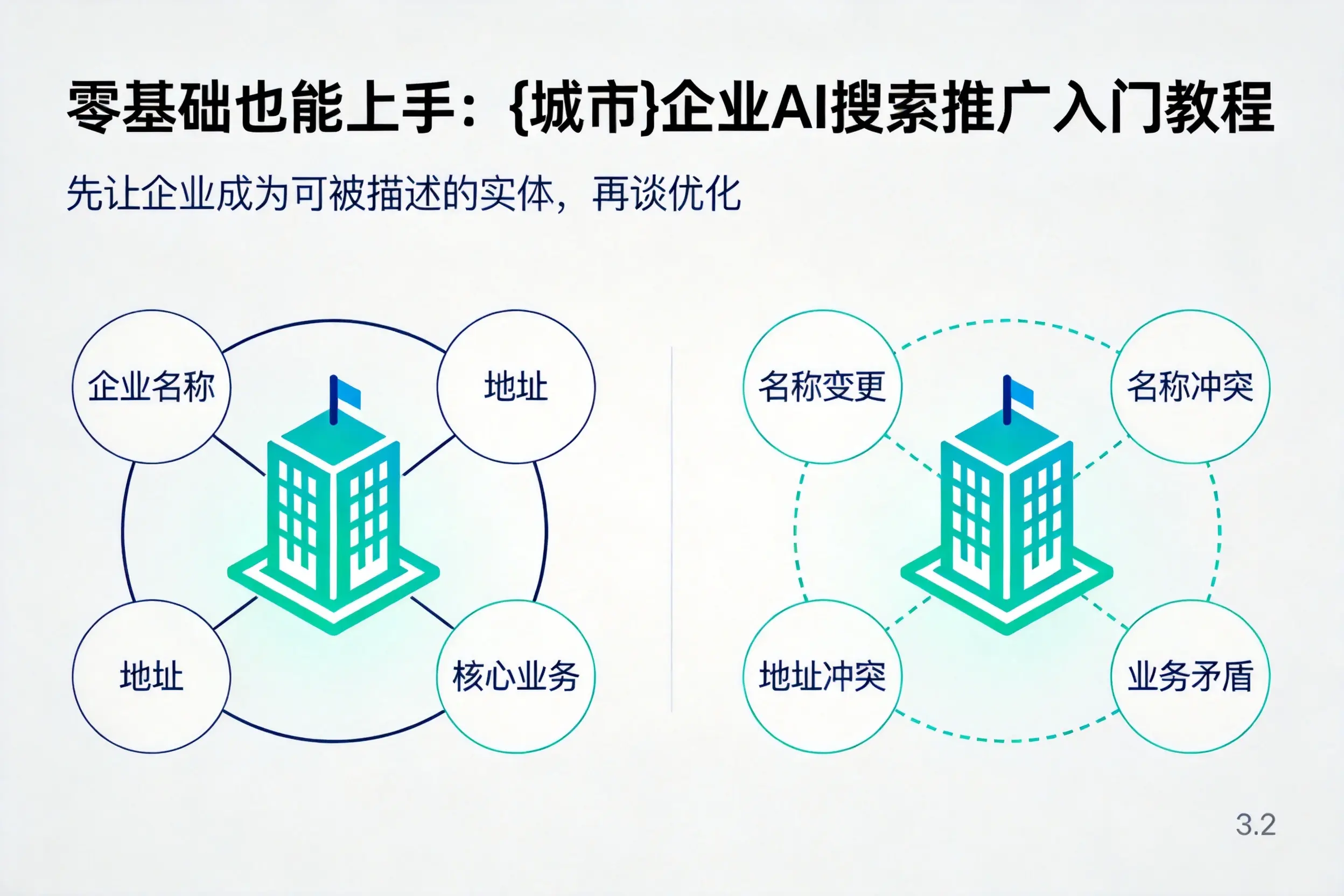 零基础也能上手：可克达拉企业AI搜索推广入门教程