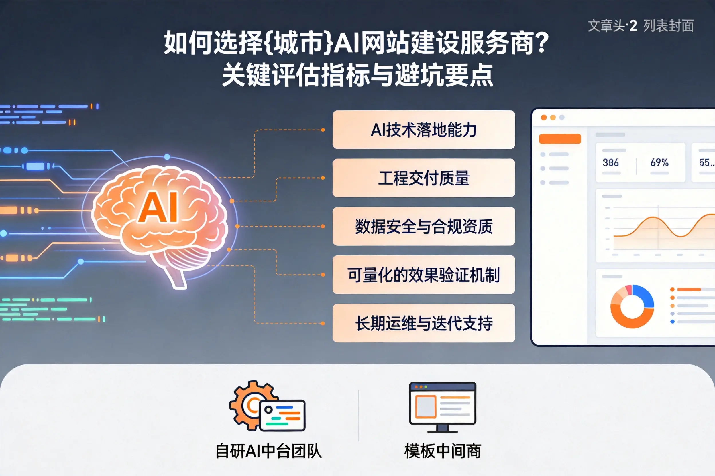 如何选择可克达拉AI网站建设服务商？关键评估指标与避坑要点