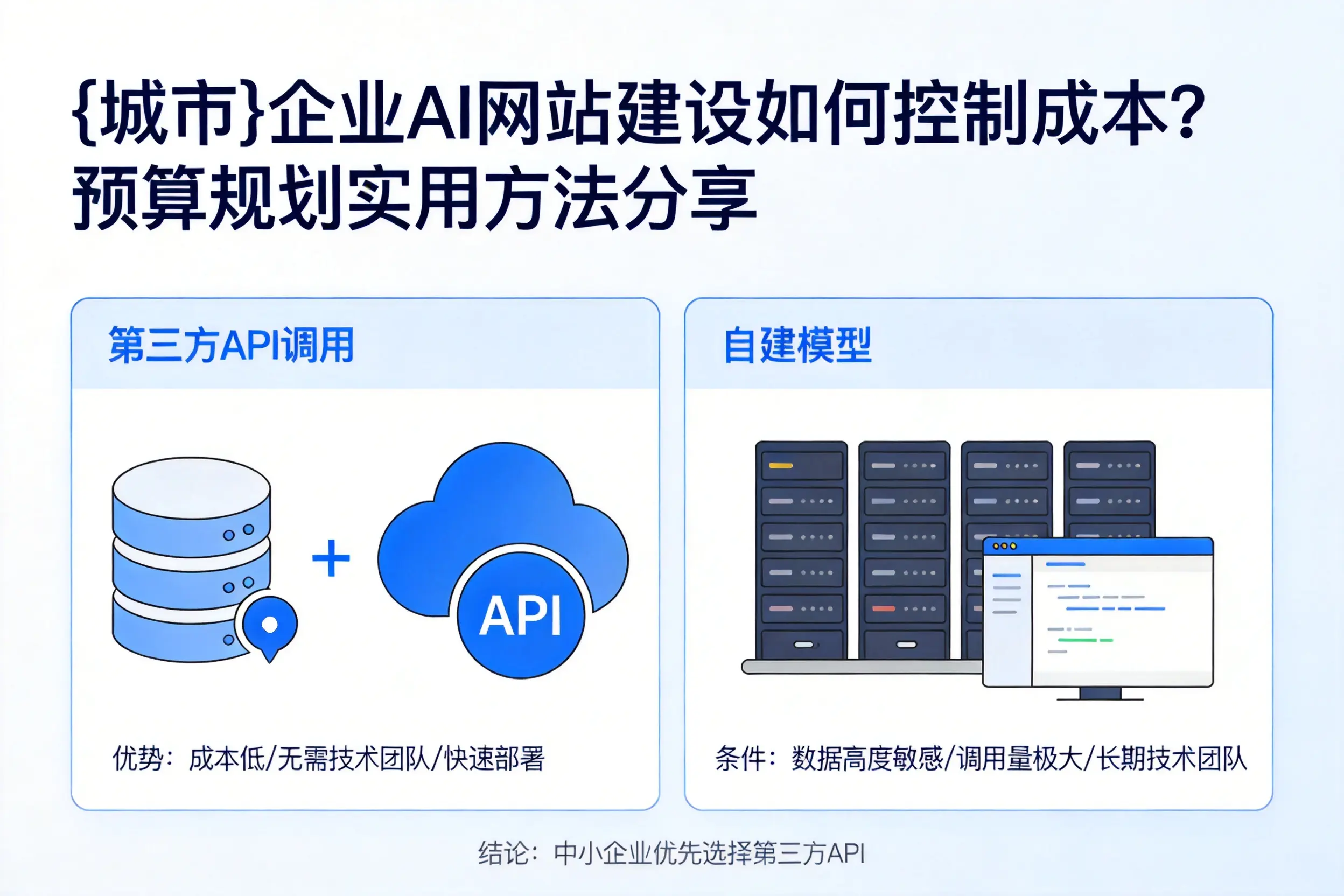 可克达拉企业AI网站建设如何控制成本？预算规划实用方法分享