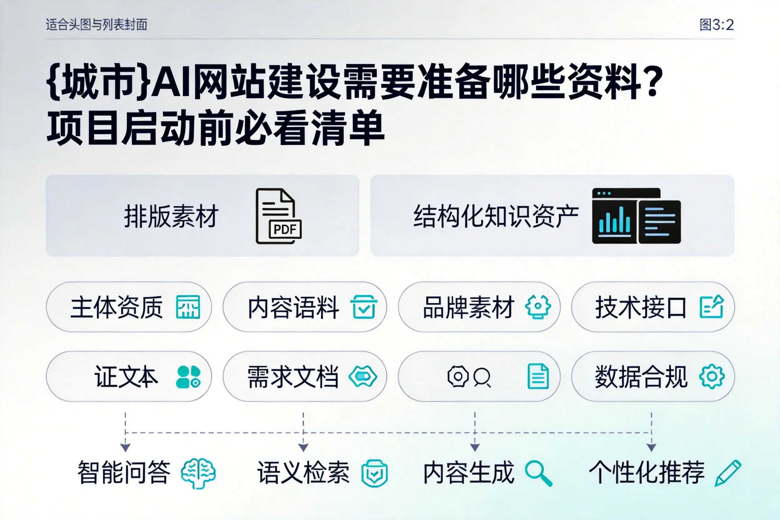 可克达拉AI网站建设需要准备哪些资料？项目启动前必看清单
