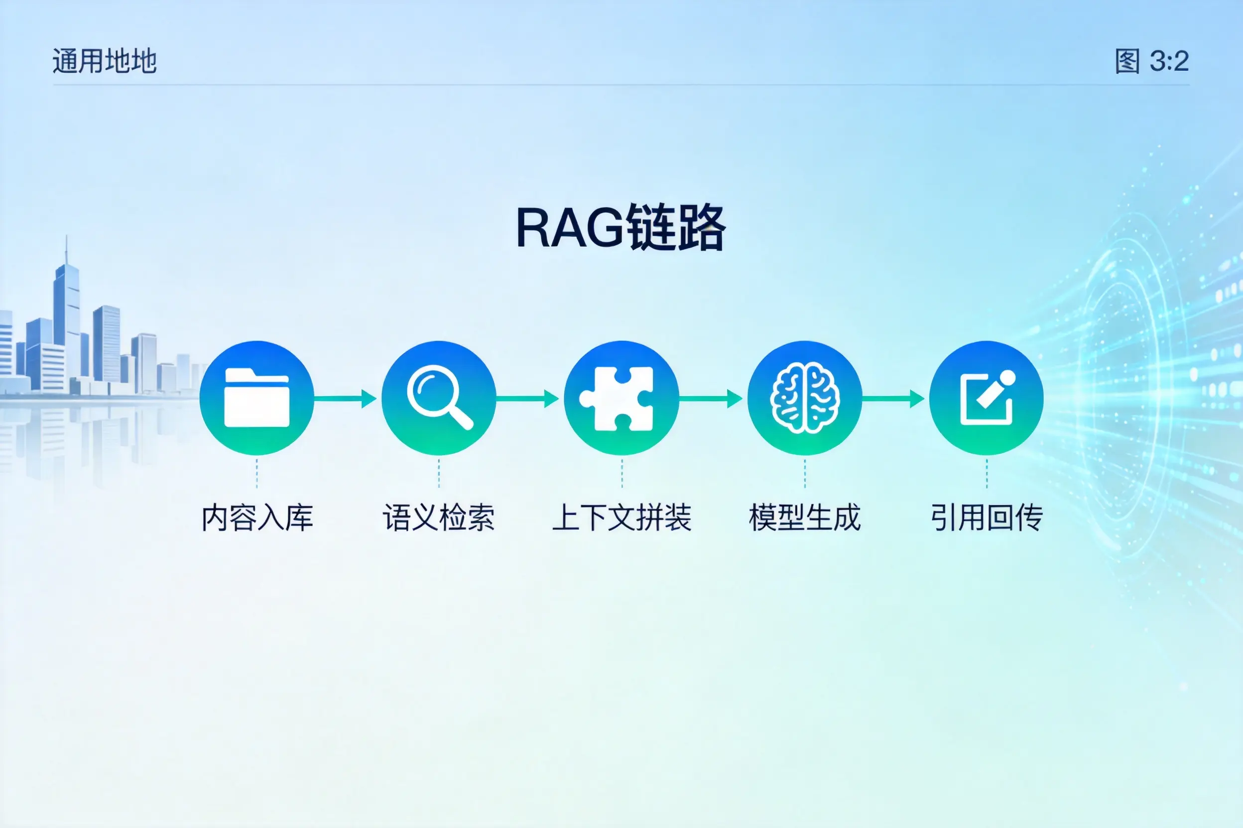 手把手教你可克达拉AI网站建设:搭建智能官网的完整教程