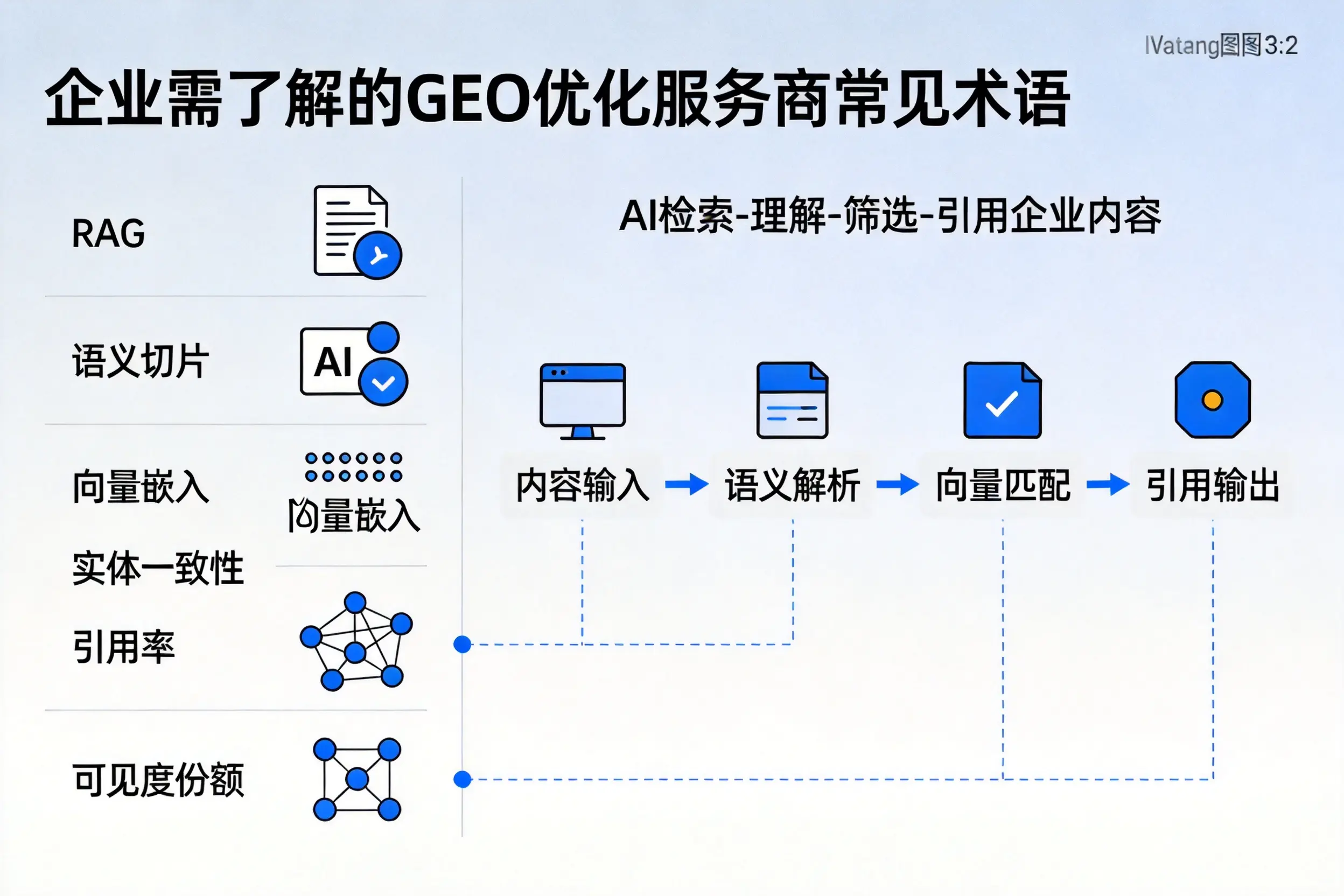 可克达拉企业需了解的GEO优化服务商常见术语