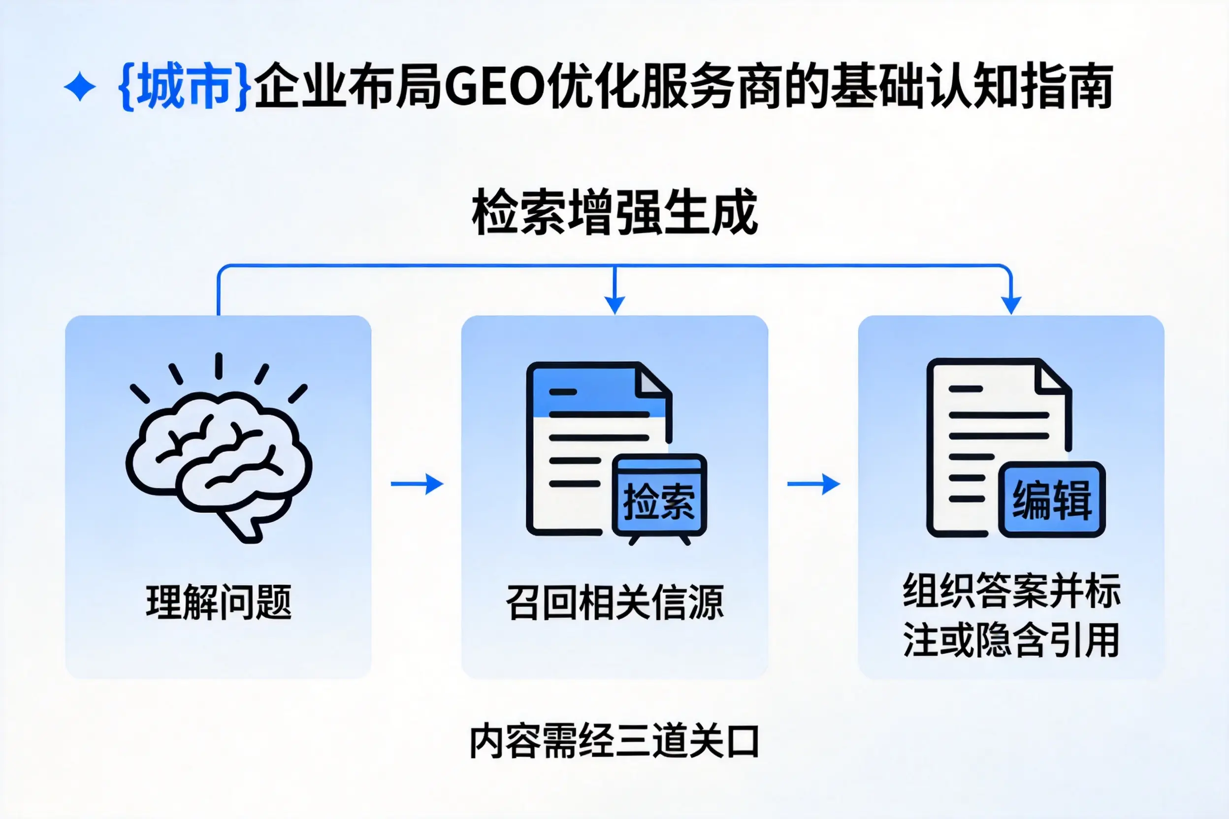可克达拉企业布局GEO优化服务商的基础认知指南