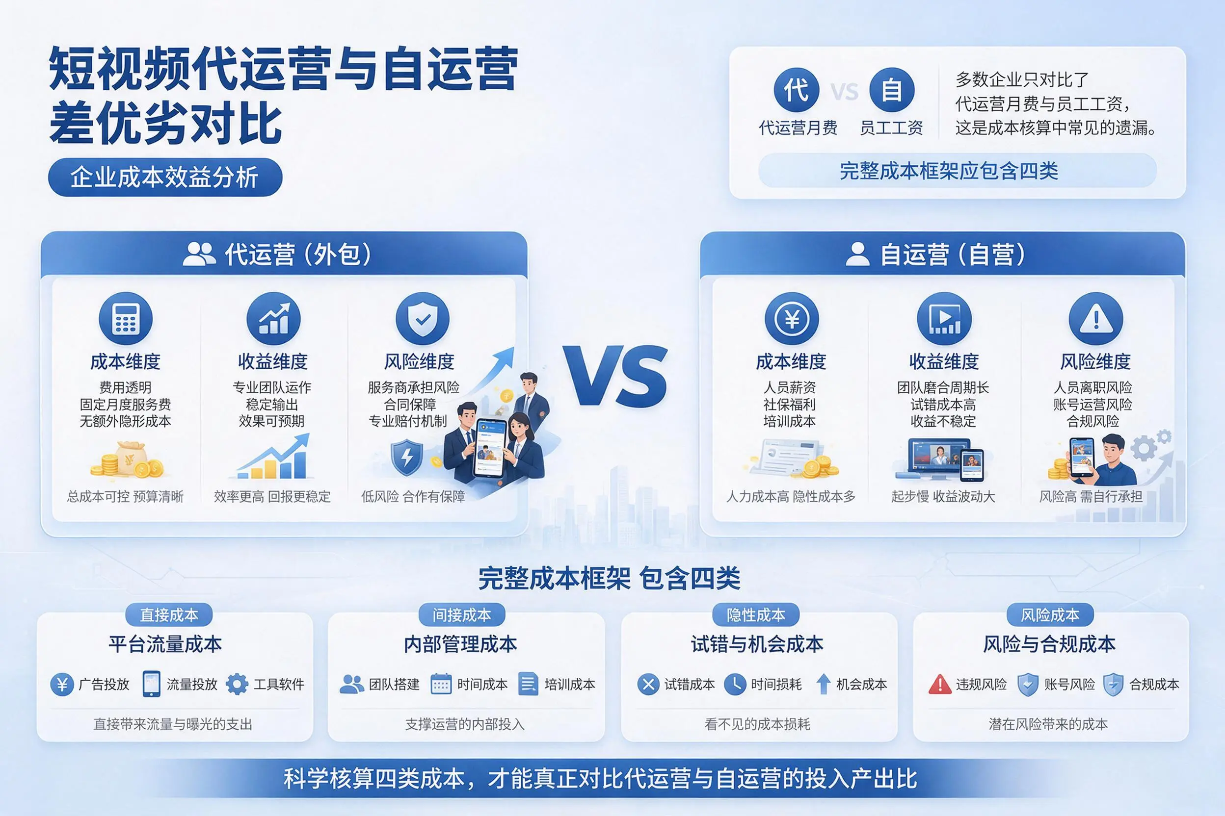 短视频代运营与自运营优劣对比:可克达拉企业成本效益分析