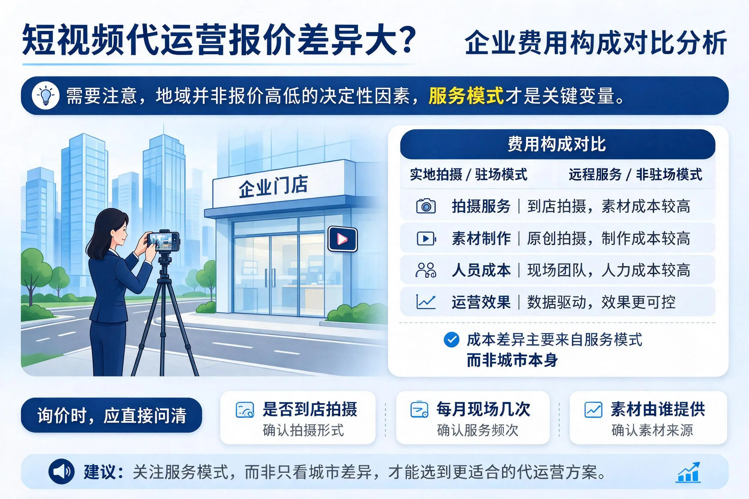 短视频代运营报价差异大？可克达拉企业费用构成对比分析