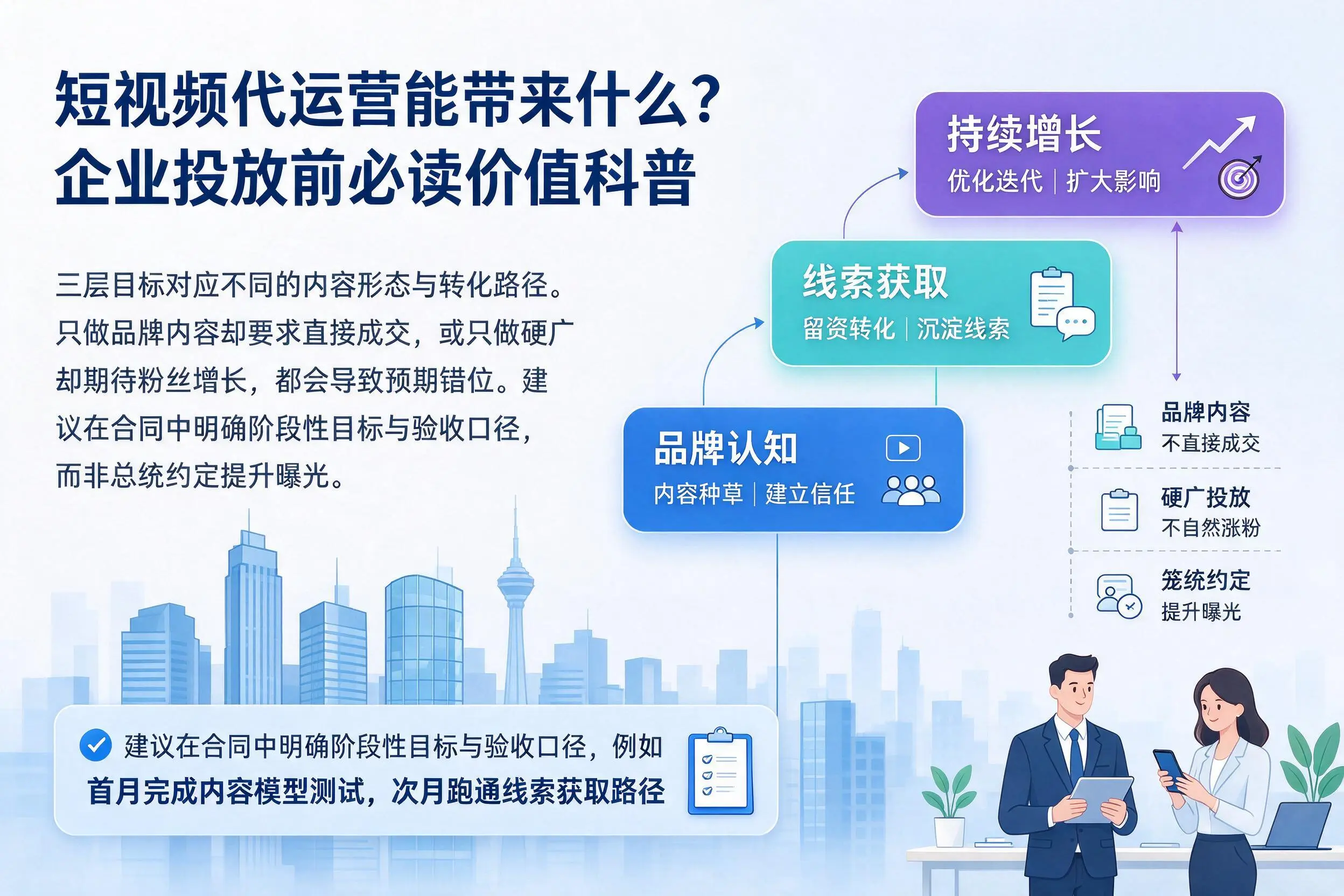 短视频代运营能带来什么？可克达拉企业投放前必读价值科普