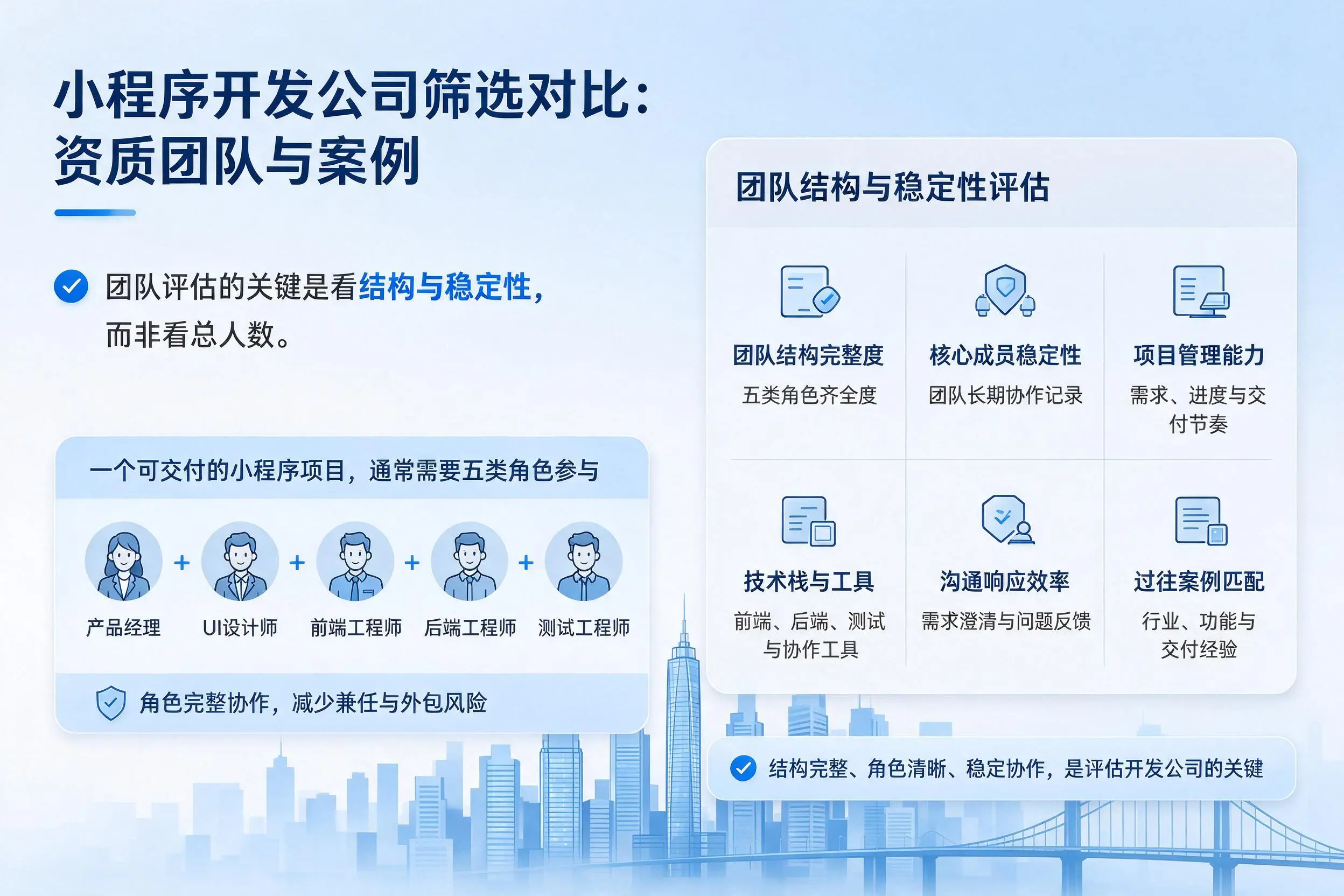 可克达拉小程序开发公司筛选对比:资质团队与案例