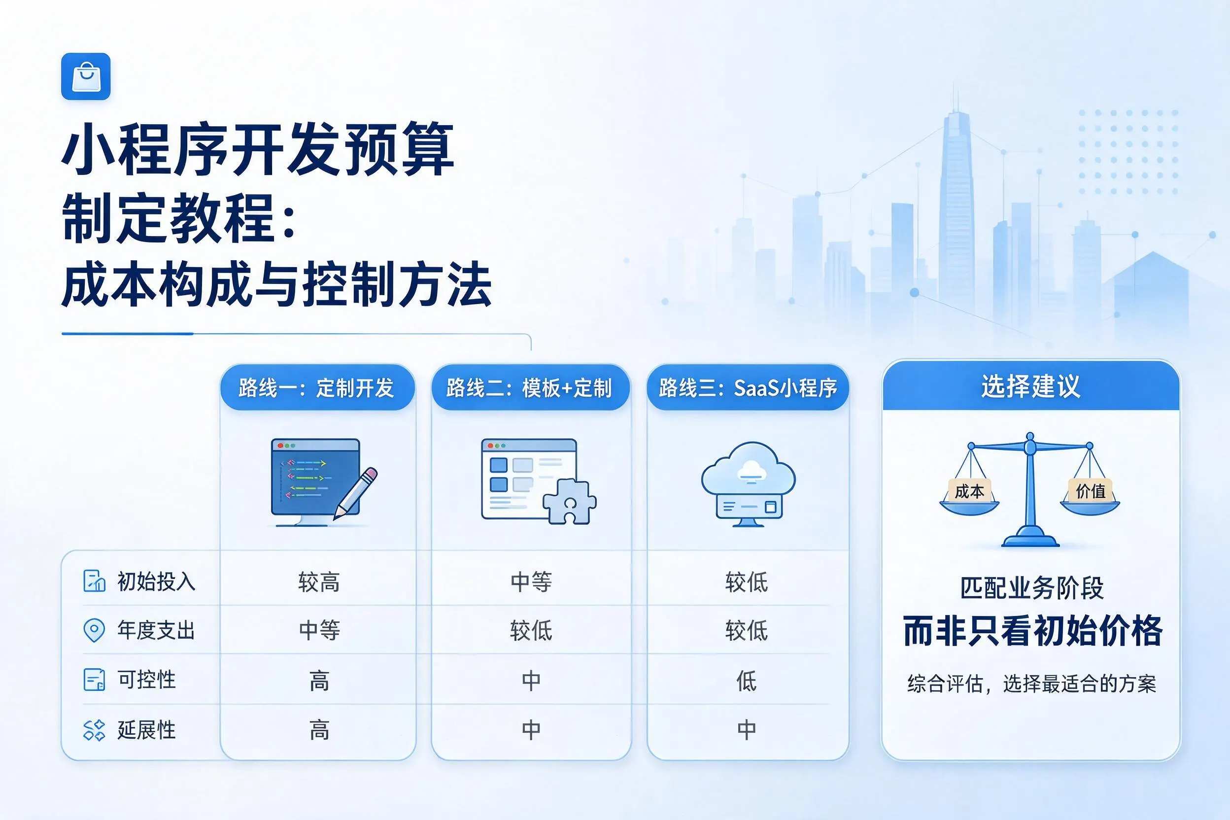 可克达拉小程序开发预算制定教程:成本构成与控制方法
