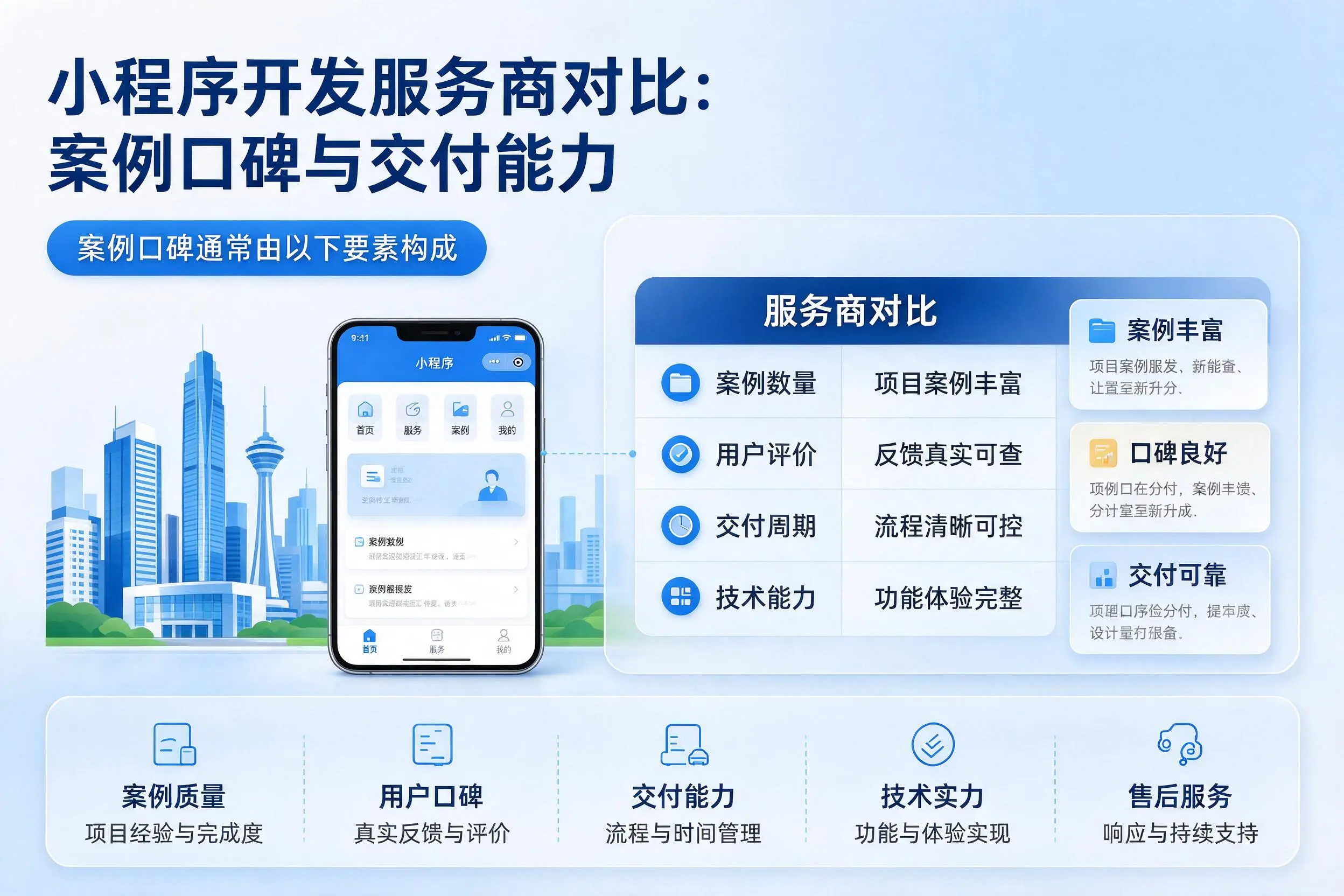 可克达拉小程序开发服务商对比:案例口碑与交付能力
