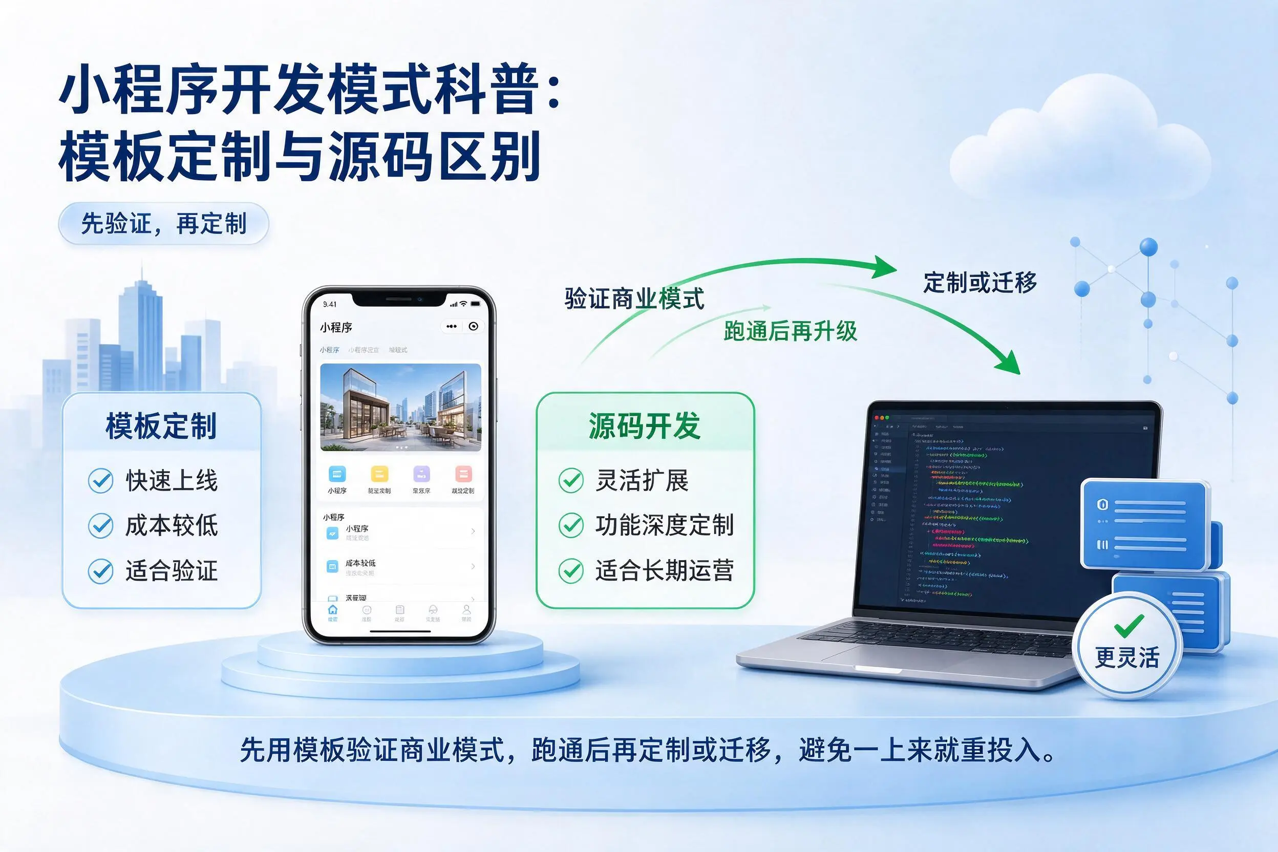 可克达拉小程序开发模式科普:模板定制与源码区别