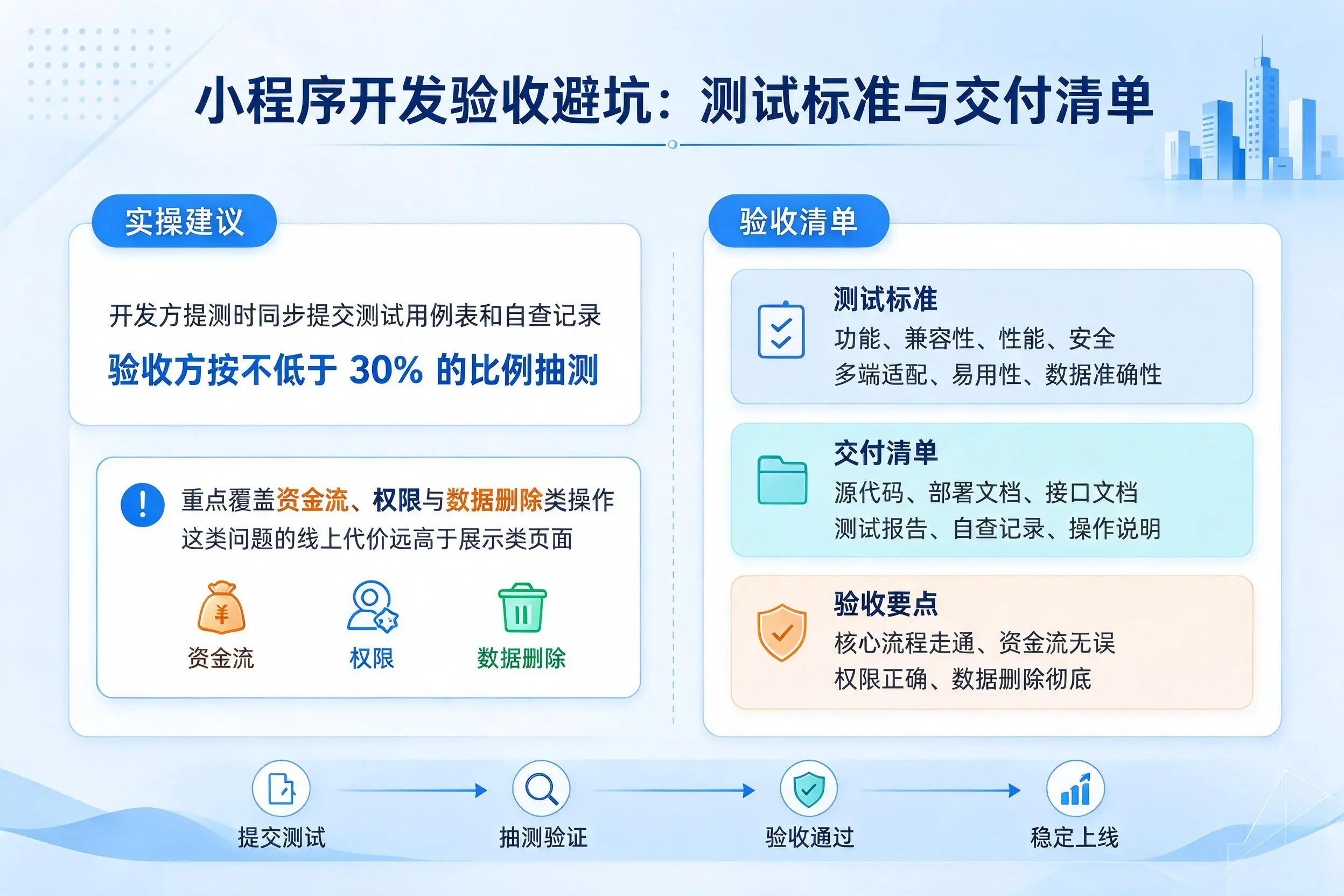 可克达拉小程序开发验收避坑:测试标准与交付清单