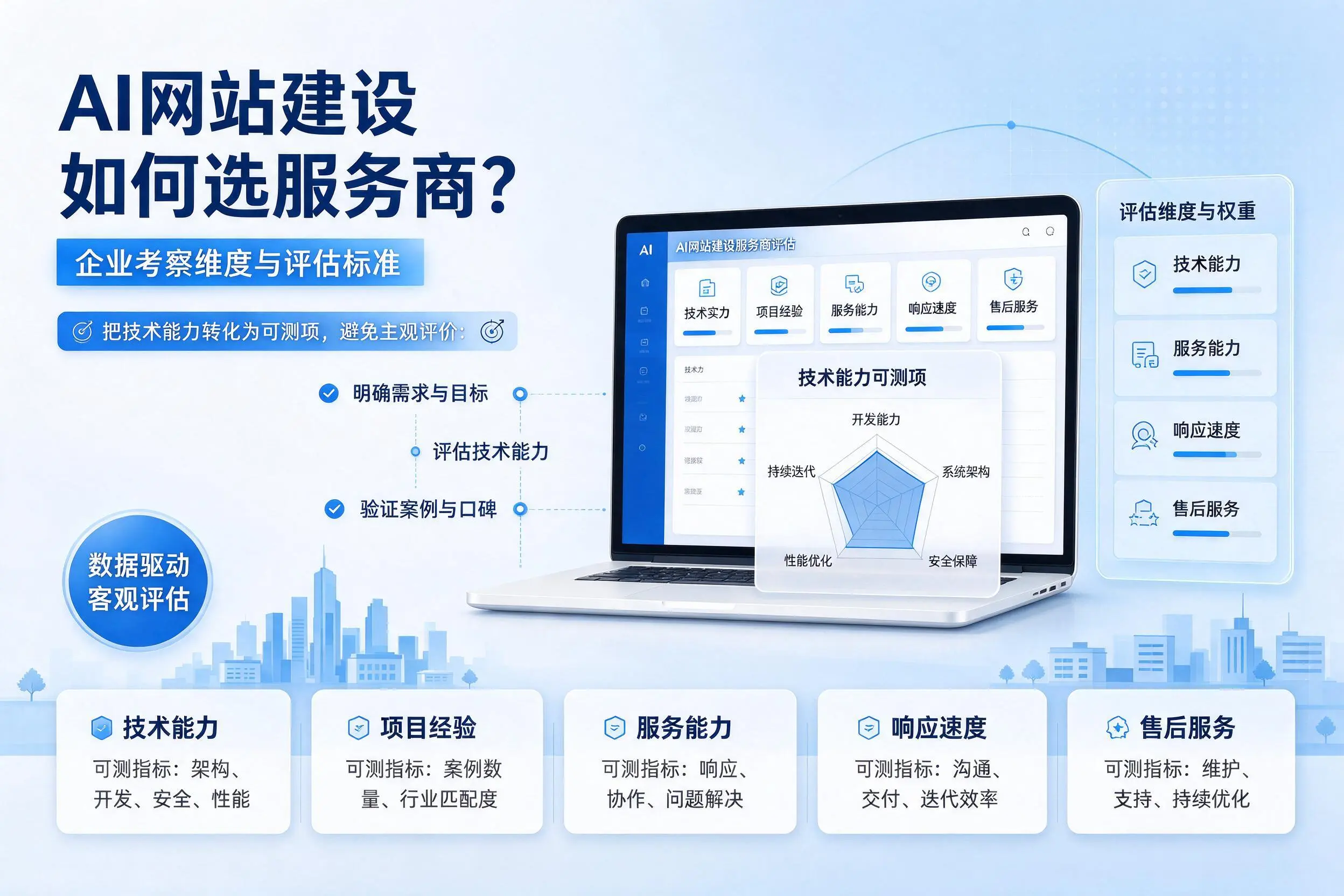 AI网站建设如何选服务商？可克达拉企业考察维度与评估标准
