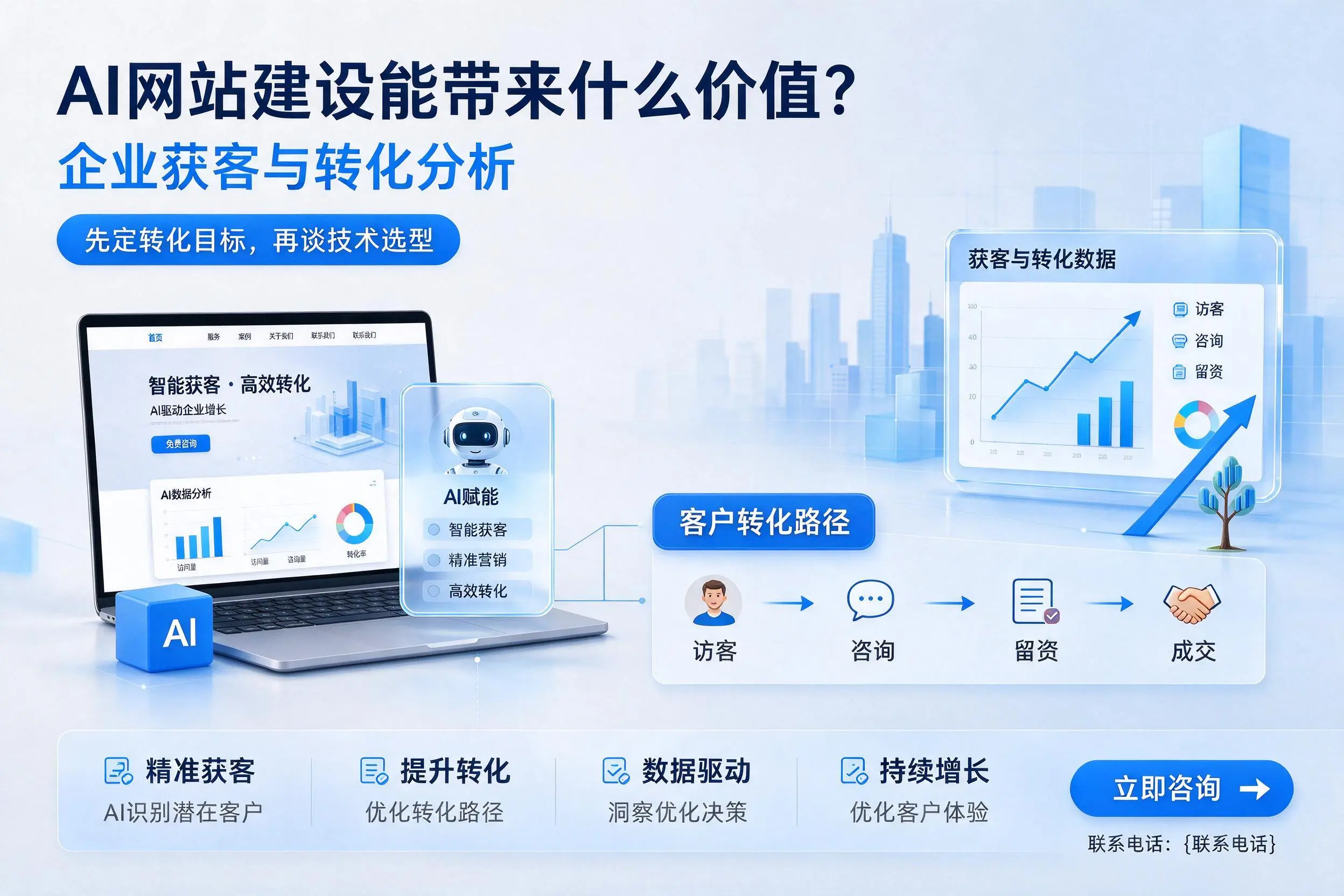 AI网站建设能带来什么价值?可克达拉企业获客与转化分析