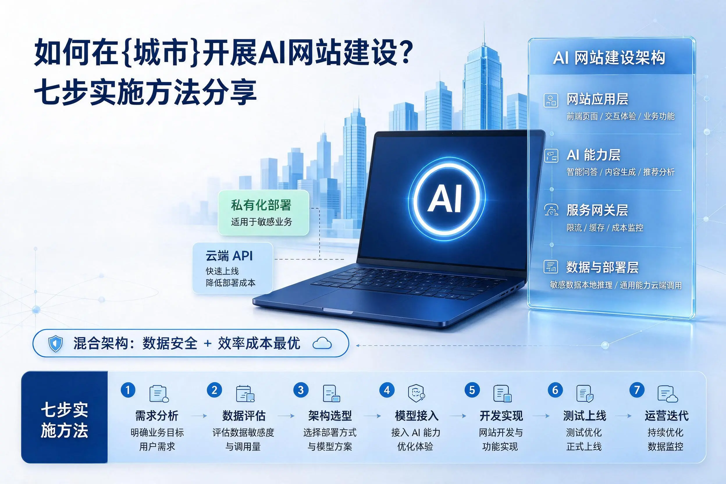 如何在可克达拉开展AI网站建设？七步实施方法分享