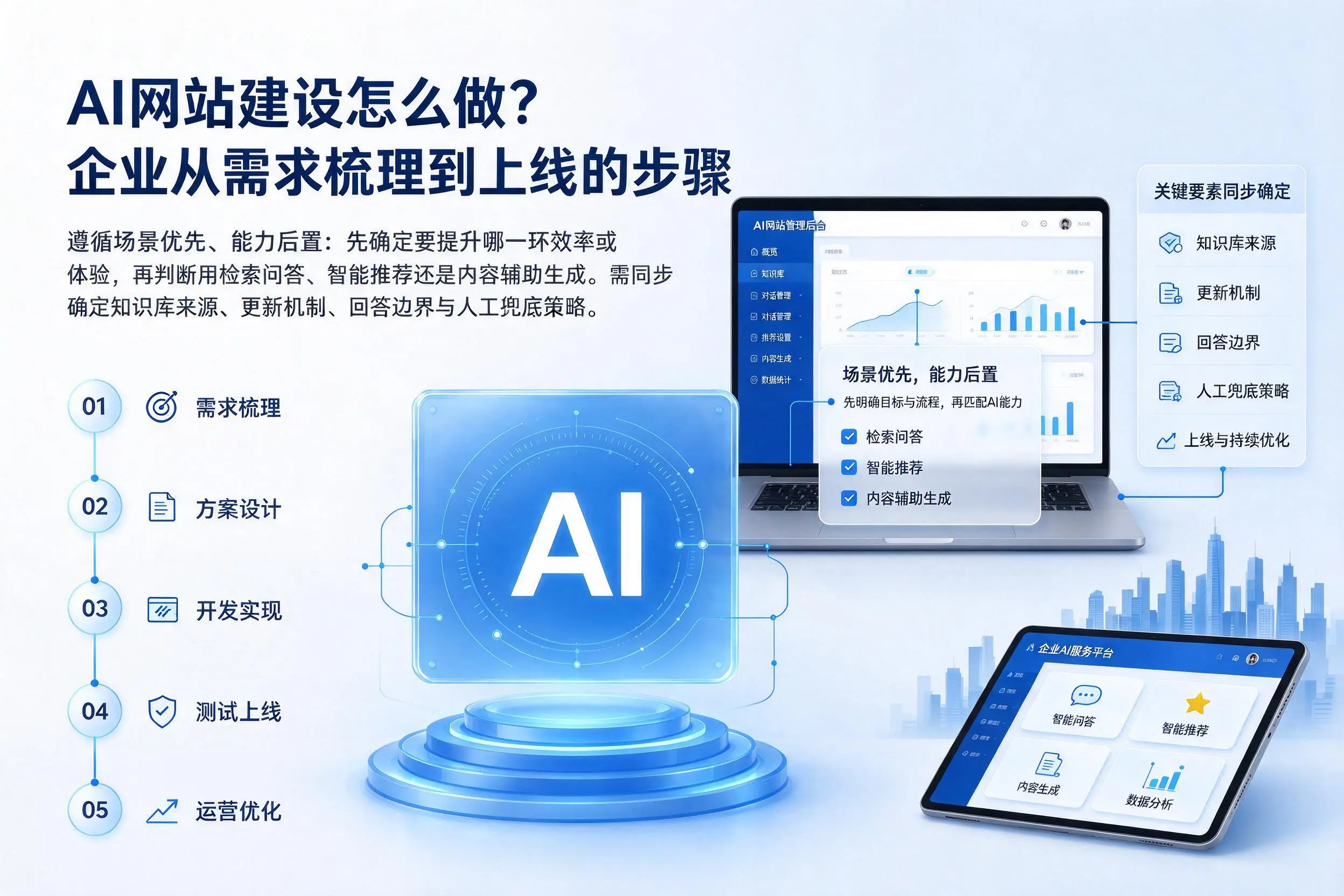 AI网站建设怎么做?可克达拉企业从需求梳理到上线的步骤