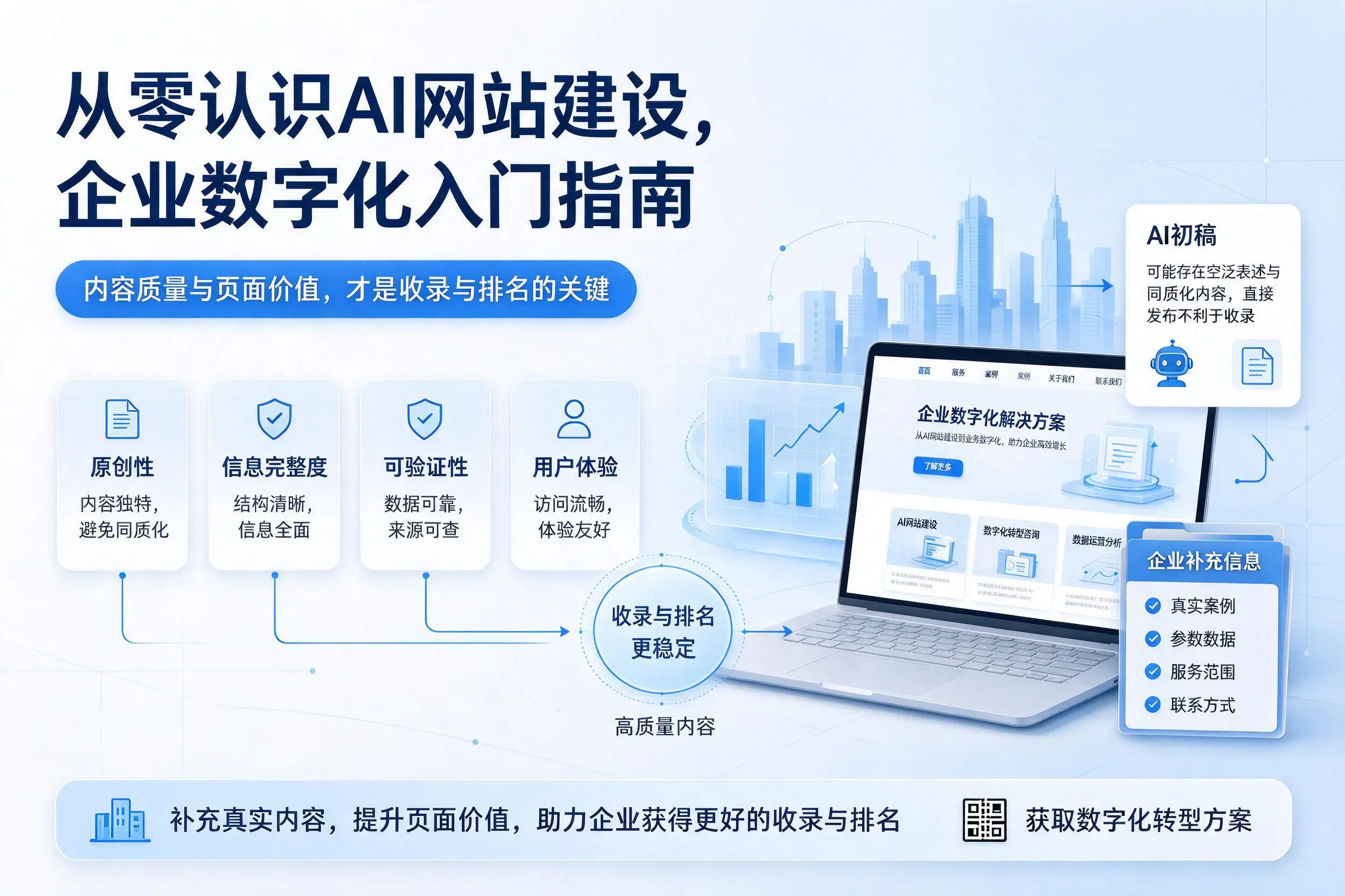 从零认识AI网站建设,可克达拉企业数字化入门指南