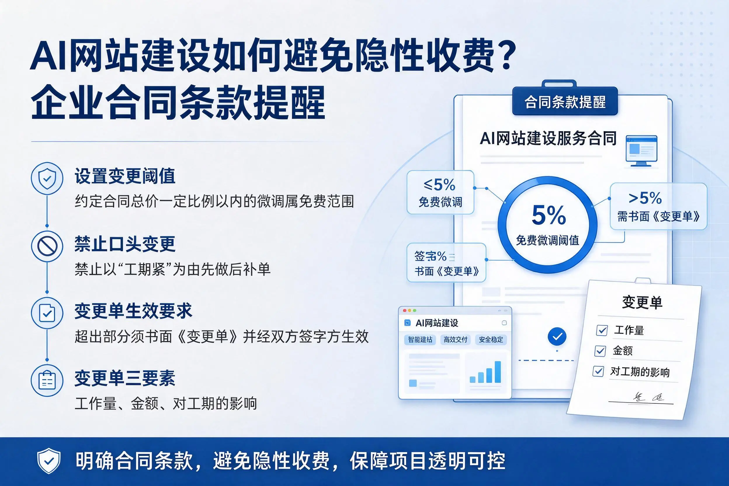 AI网站建设如何避免隐性收费？可克达拉企业合同条款提醒