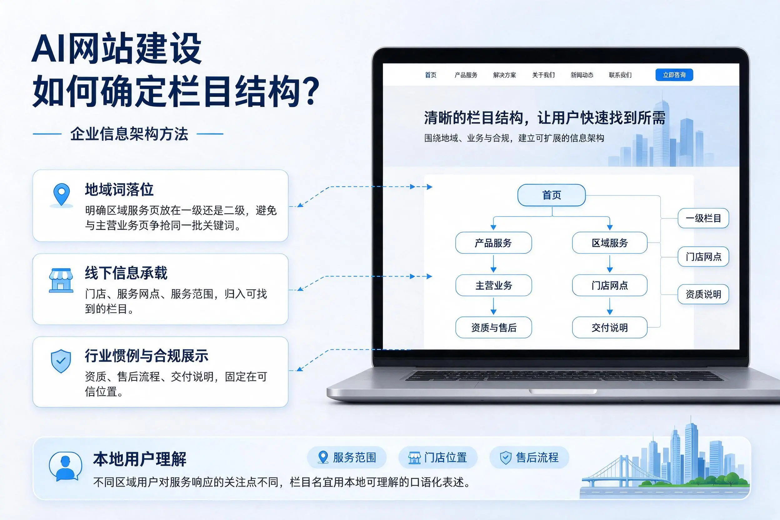 AI网站建设如何确定栏目结构？可克达拉企业信息架构方法